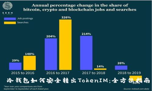 冷钱包如何安全转出TokenIM：全方位指南