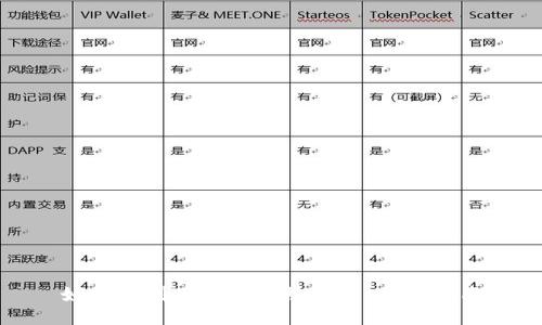如何找到Tokenim助记词：全面指南