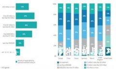 Tokenim 2.0 被盗事件分析与