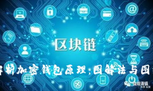 深入解析加密钱包原理：图解法与图纸详解